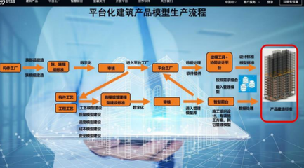 新基建加速賦能中國建造企業管理創新與轉型