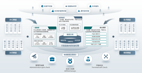 貝銳花生殼內網穿透助力天銳安全系統，實現異地工廠遠程接入管理