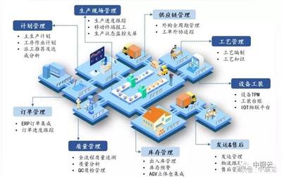 架起智能工廠的橋梁 以企業(yè)管理推進制造業(yè)復興