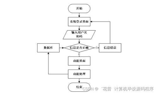 基于Java的休閑網絡賓館管理系統設計與實現