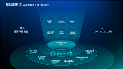 秒級(jí)體驗(yàn)，一鍵調(diào)優(yōu) 龍蜥如何通過三大底座體系構(gòu)建特色基礎(chǔ)設(shè)施與應(yīng)用軟件服務(wù)