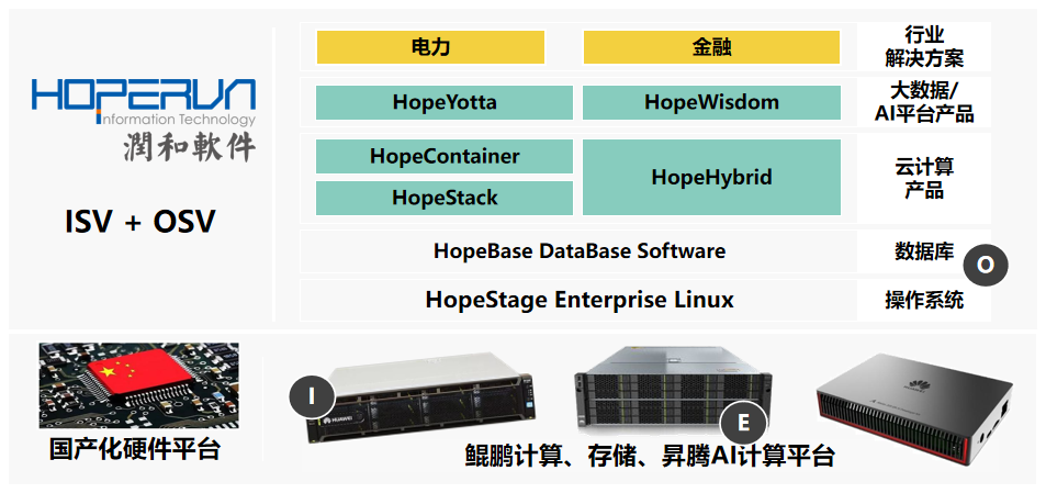 潤(rùn)和軟件攜手高鴻信安 共建可信計(jì)算生態(tài)，夯實(shí)基礎(chǔ)軟件服務(wù)基石