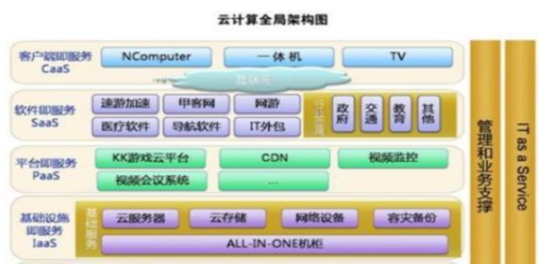 工業(yè)4.0時(shí)代生物制藥企業(yè)智能化工廠的建設(shè)路徑與應(yīng)用軟件服務(wù)