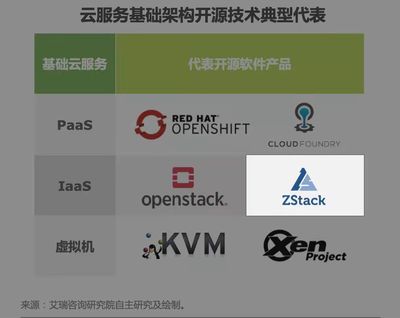 ZStack 入選《2022年中國(guó)開源軟件產(chǎn)業(yè)研究報(bào)告》，助力基礎(chǔ)軟件服務(wù)發(fā)展