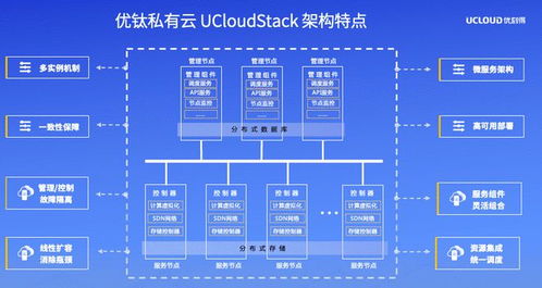 UCloud優刻得召開私有云與混合云軟件產品發布暨合作伙伴招募會，攜手生態伙伴共贏數字化未來