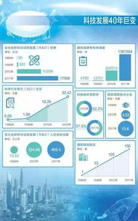 2017年中國專利統計年報 國內發明專利申請量領跑全球，應用軟件服務表現搶眼