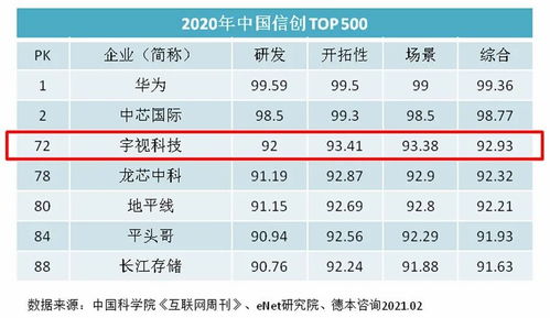 宇視科技新品與業績雙輪驅動，引領智能物聯新篇章